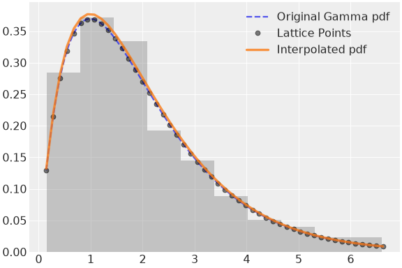 ../../../_images/pymc-Interpolated-1.png