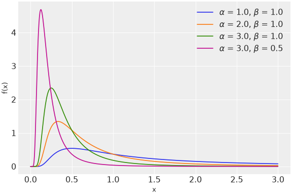 ../../../_images/pymc-InverseGamma-1.png